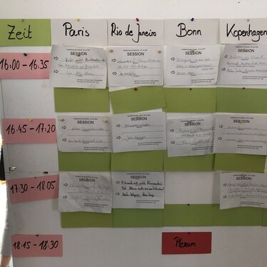KlimaBarCamp Sessionübersicht KlimaBarCamp Sessionübersicht